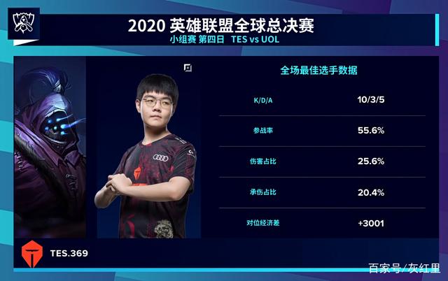 LGD在登 LGD在登