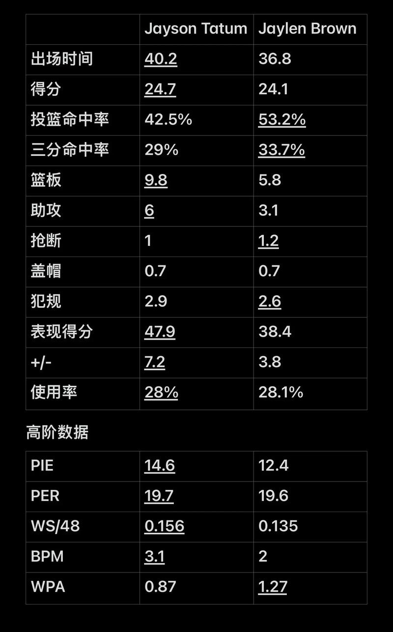 的循环提供